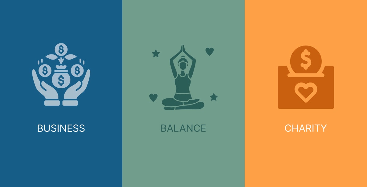 The Journey of Business – The Business Between Wealth and Charity